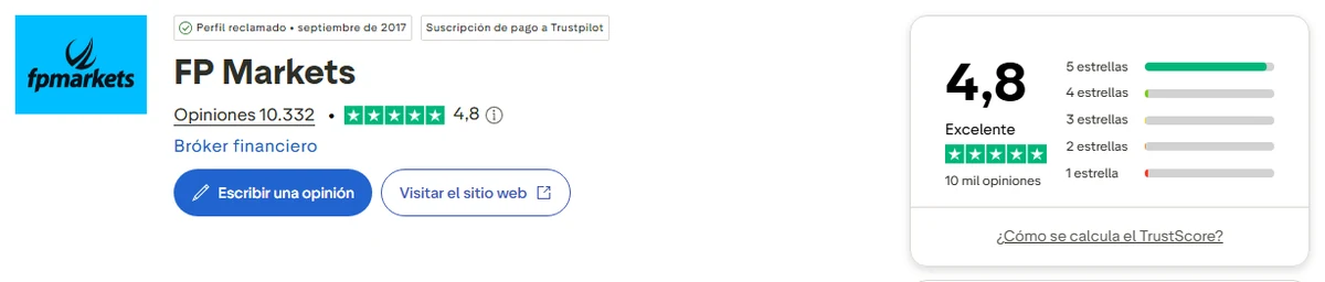 Perfil de Trustpilot de FP Markets capturado el 1 oct 2026; la cifra es la mostrada ese día y se recaptura mensualmente.