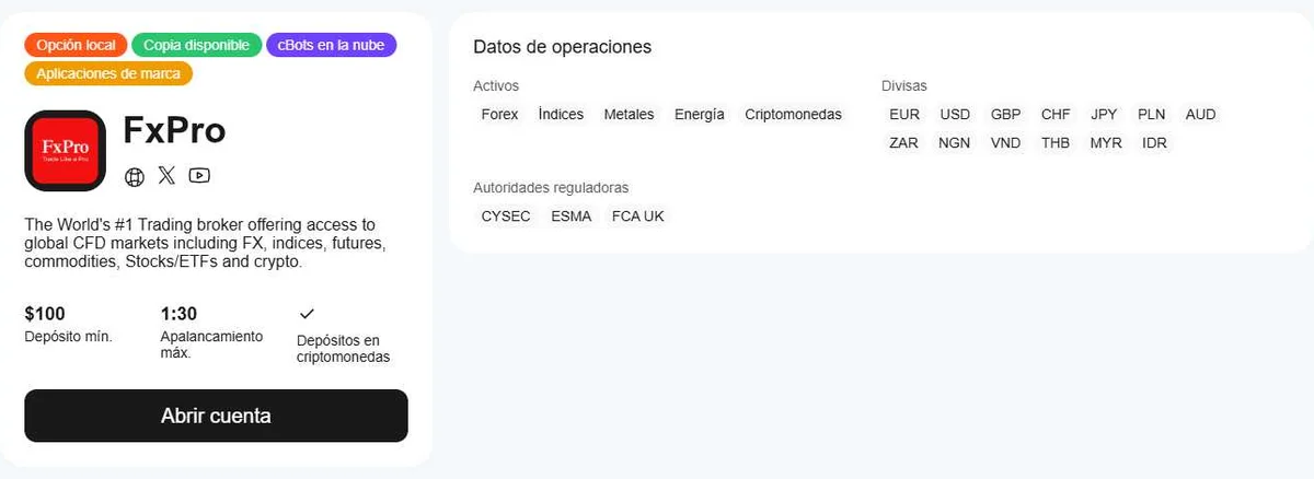cTrader Store: FxPro