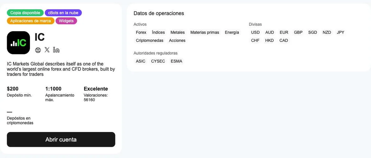 cTrader Store: IC Markets