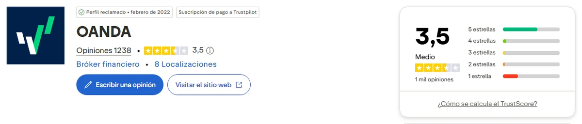 Perfil de Trustpilot de OANDA capturado el 1 oct 2026; la cifra es la mostrada ese día y se recaptura mensualmente.