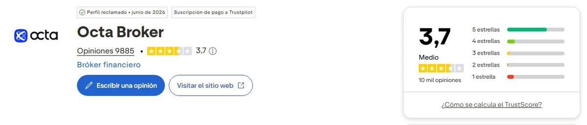 Perfil de Trustpilot de Octa capturado el 1 oct 2026; la cifra es la mostrada ese día y se recaptura mensualmente.