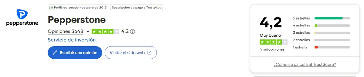 Perfil de Trustpilot de Pepperstone capturado el 1 oct 2026; la cifra es la mostrada ese día y se recaptura mensualmente.