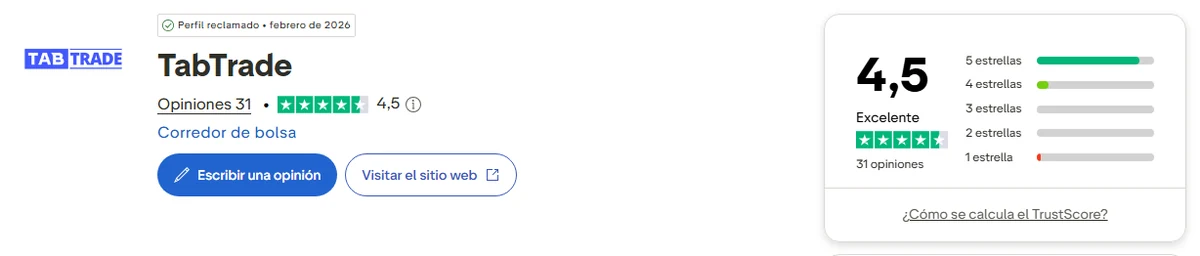 Perfil de Trustpilot de TabTrade capturado el 1 de octubre de 2026; la cifra es la mostrada ese día y se recaptura mensualmente.