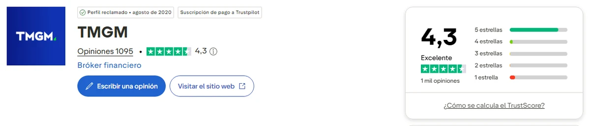 Perfil de Trustpilot de TMGM capturado el 1 oct 2026; la cifra es la mostrada ese día y se recaptura mensualmente.