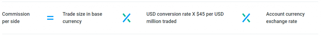 Forex Trading Commission