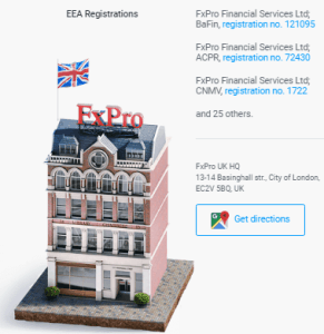 FxPro Review Regulatory Bodies