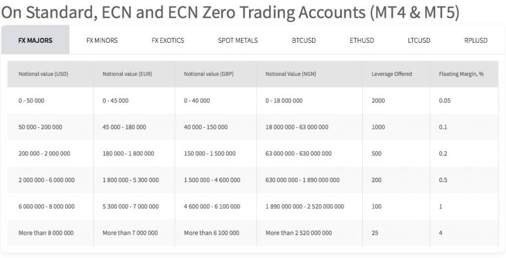 fxtm colombia