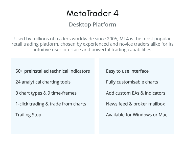 MetaTrader 4 Features