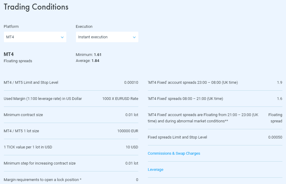 FxPro Fixed Spreads Example