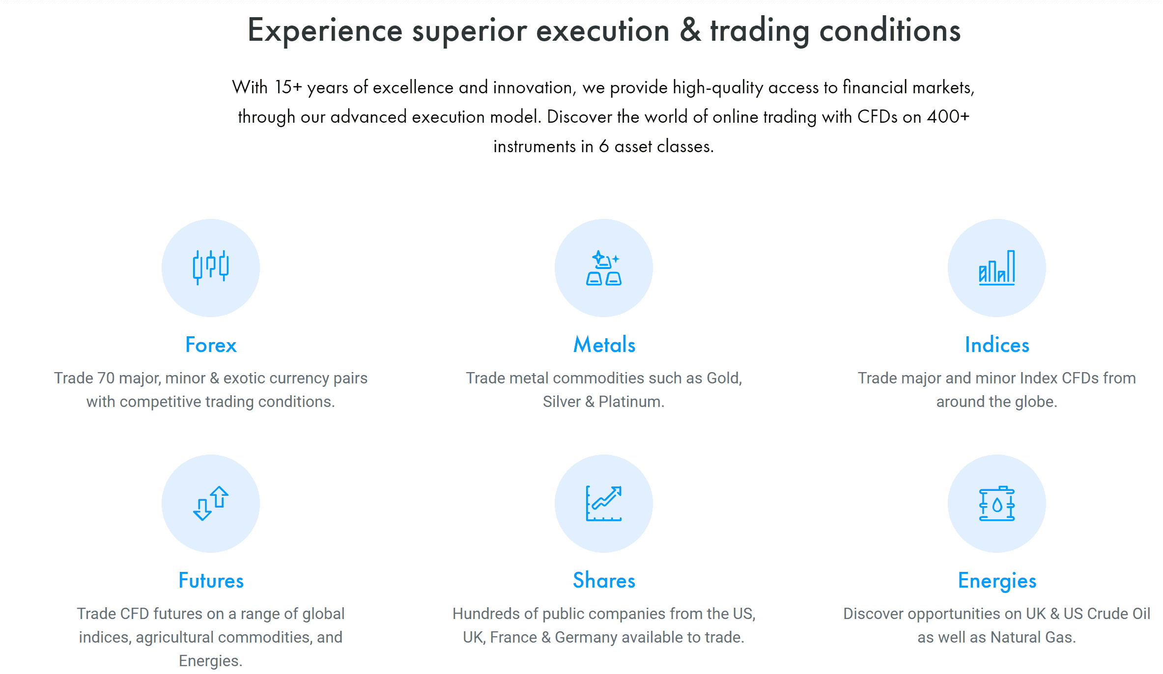 CFD Products With FxPro