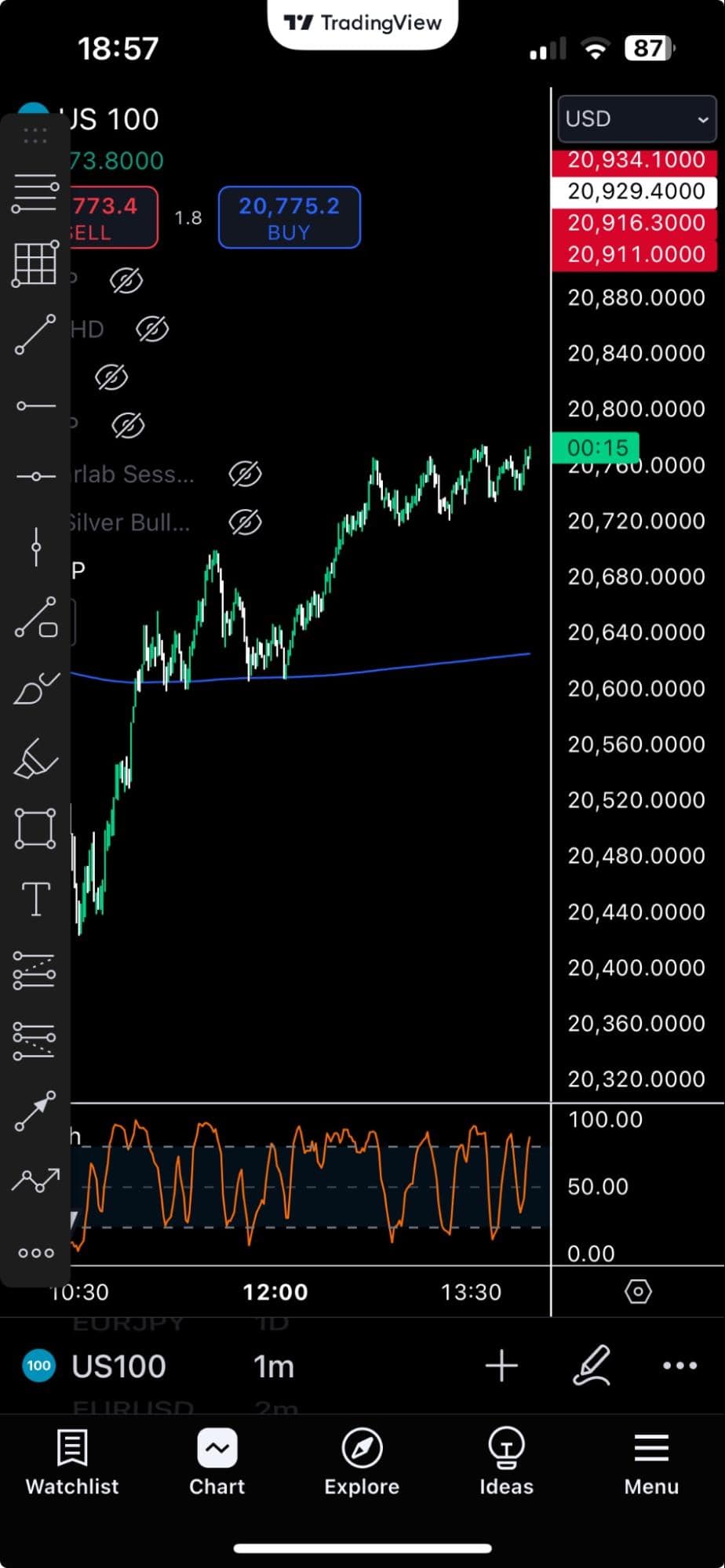 Capex en la Plataforma TradingView