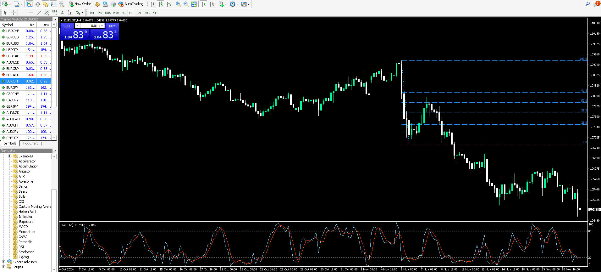  Análisis Técnico de FBS con MetaTrader 4