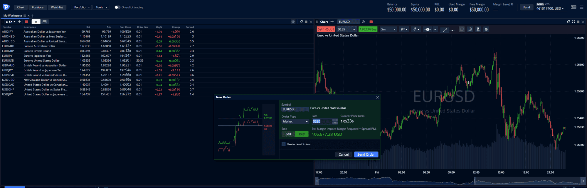 Plataformas de Trading de Pepperstone (Buscador + Windows y MAC OS para Desktop)