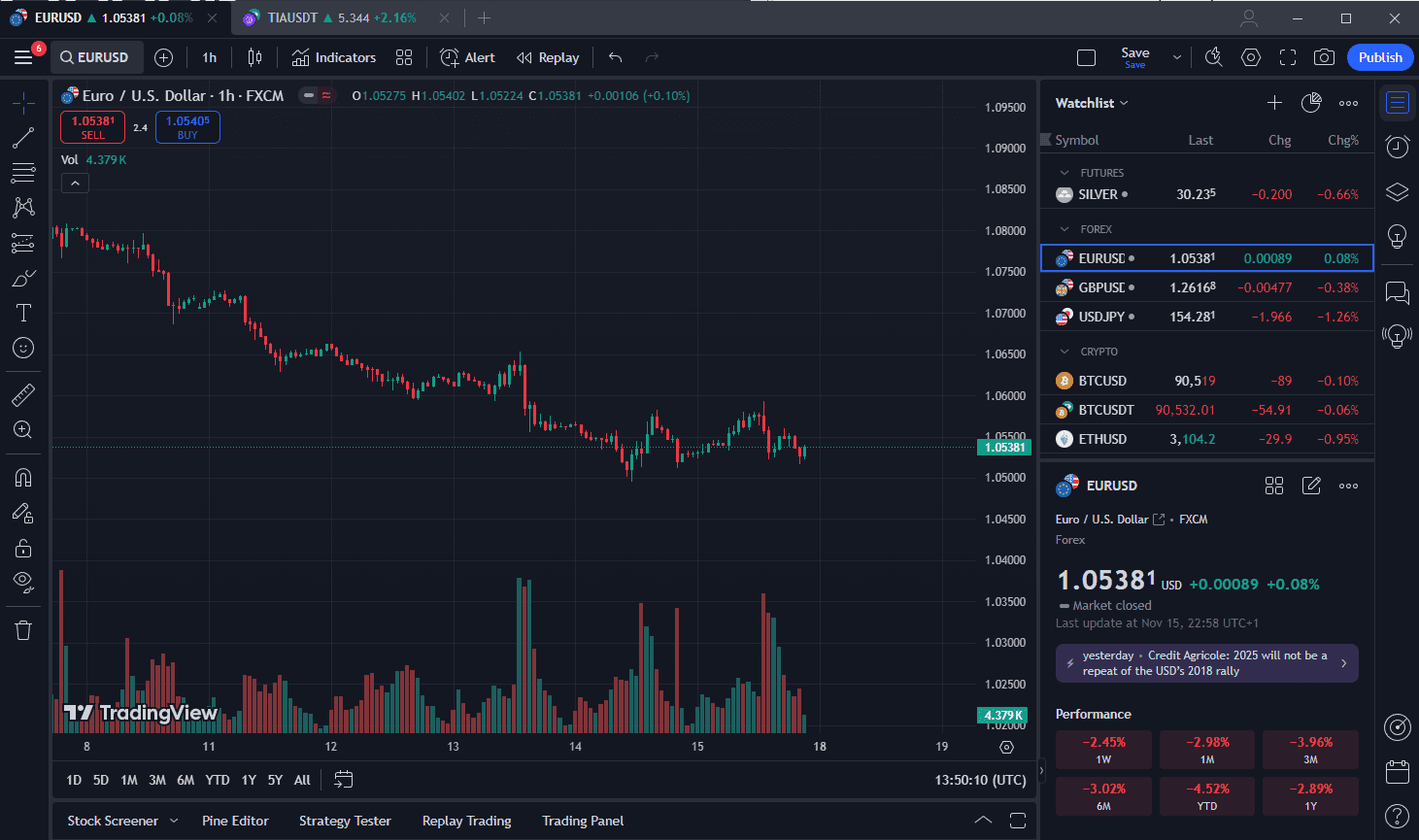 Uso de la cuenta Razor de Pepperstone en la plataforma TradingView