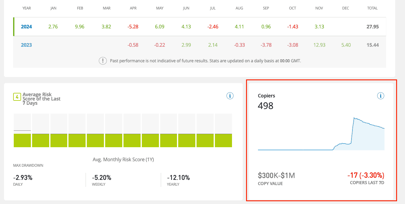 eToro Copy Trader