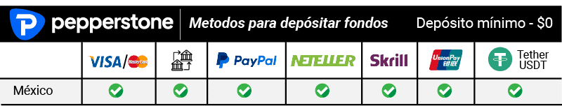 Métodos de financiación de Pepperstone