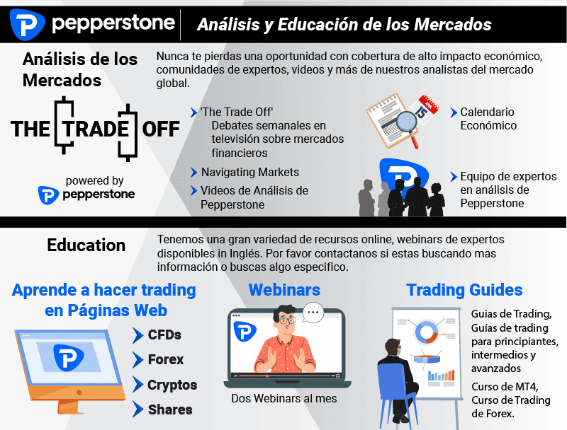 Mercados, Análisis y Educación de Pepperstone