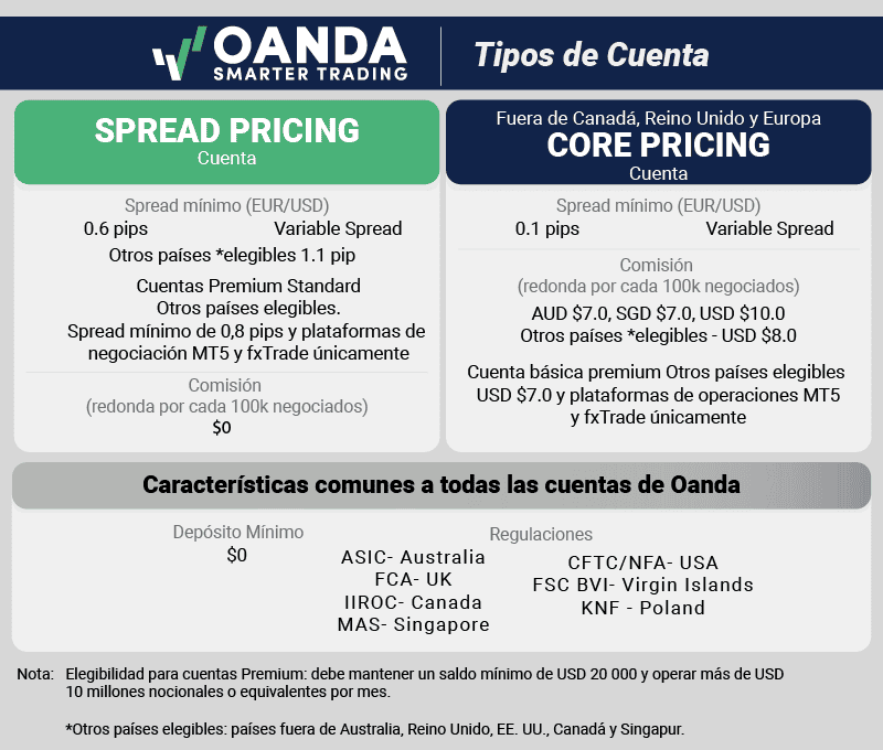 OANDA