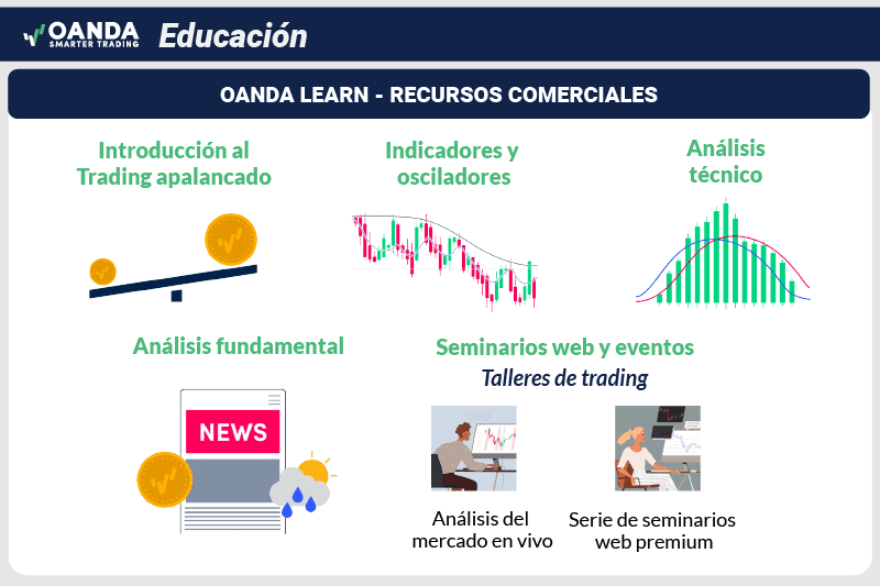 OANDA Recursos Comerciales