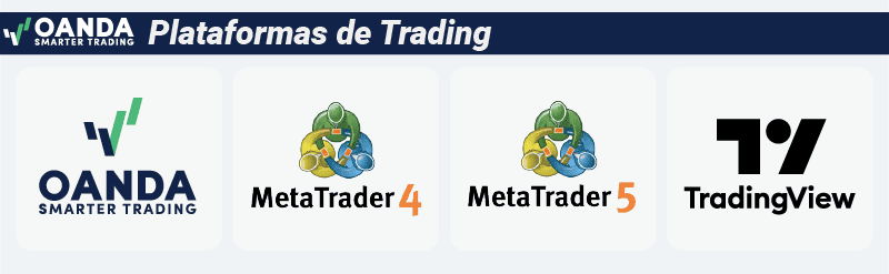 Plataformas de Trading de OANDA en México
