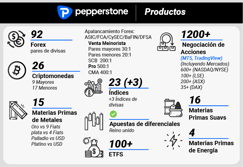 Productos de Pepperstone