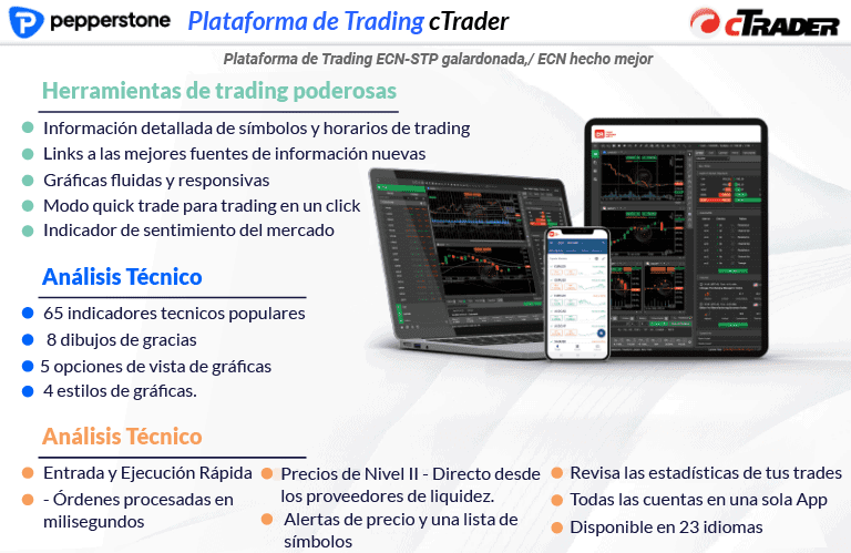 Características de Pepperstone en la Plataforma cTrader