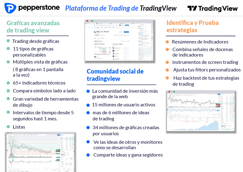 Características de Pepperstone en la Plataforma TradingView