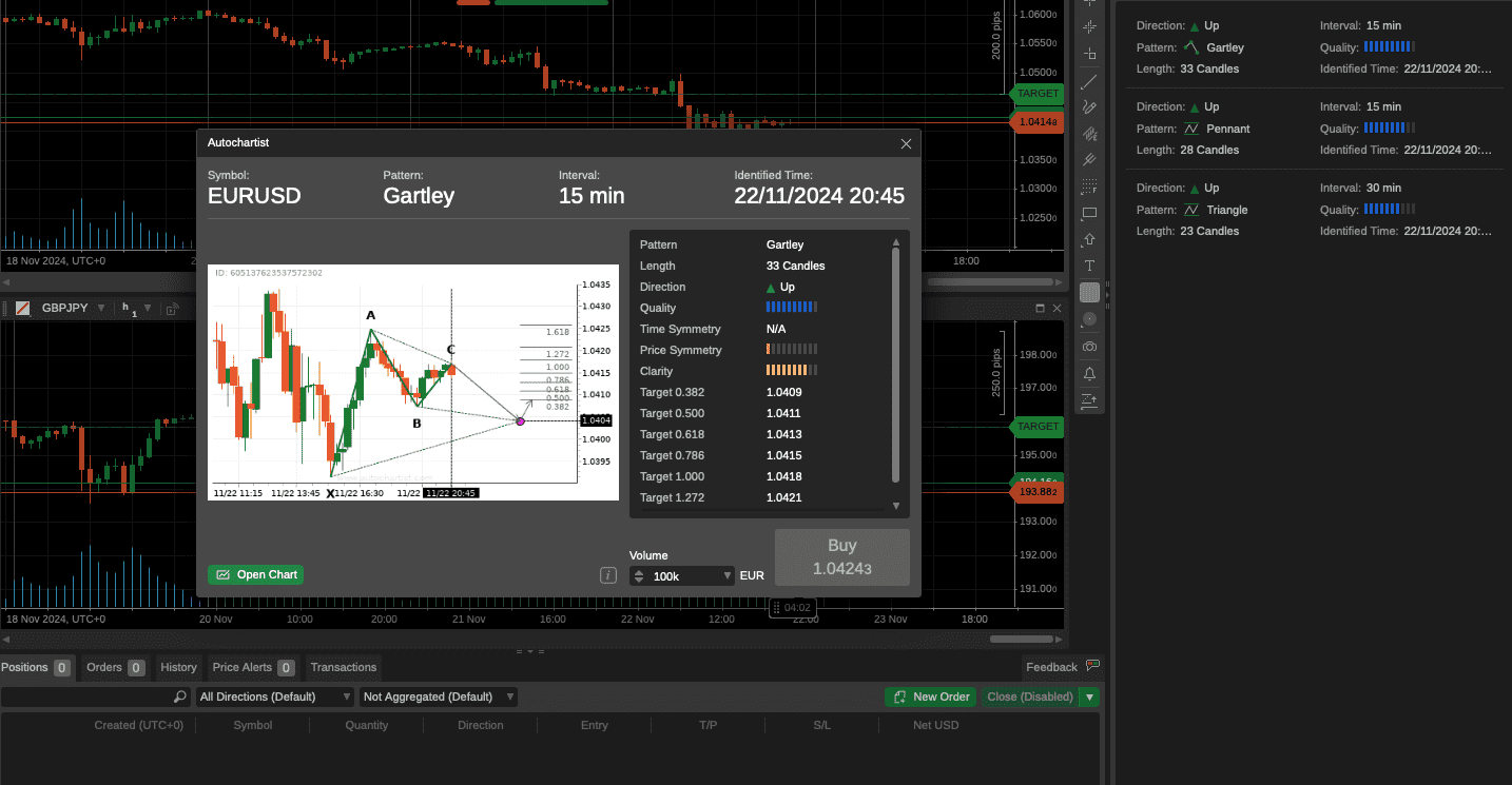 Acceda a Trading Central en FP Markets