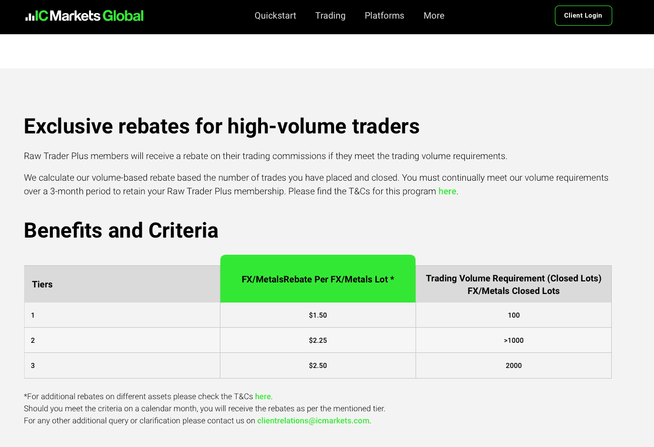Gane Rebates con Raw Trader Plus