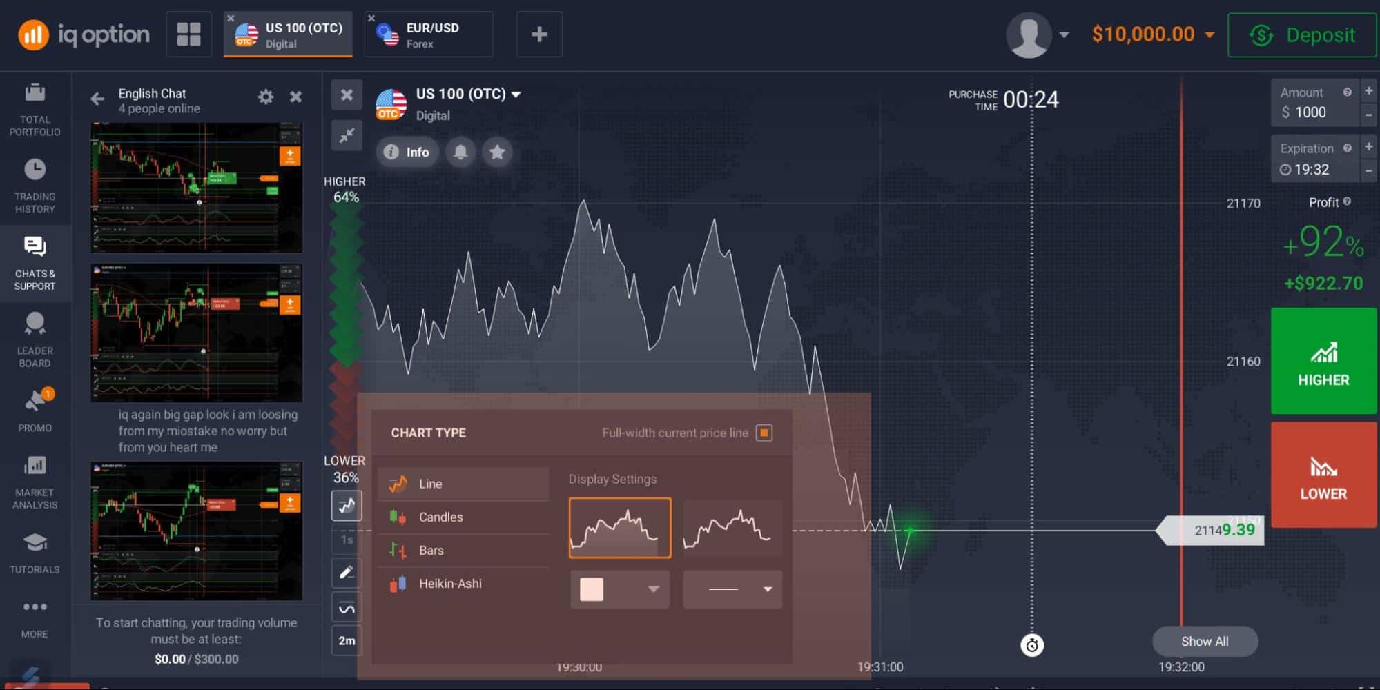 Tipos de gráficos de IQ Option