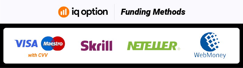Métodos de Financiación de IQ Option
