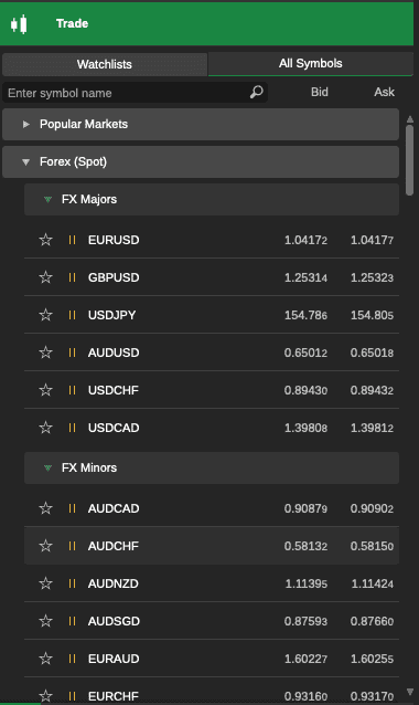 Mercados Financieros en cTrader