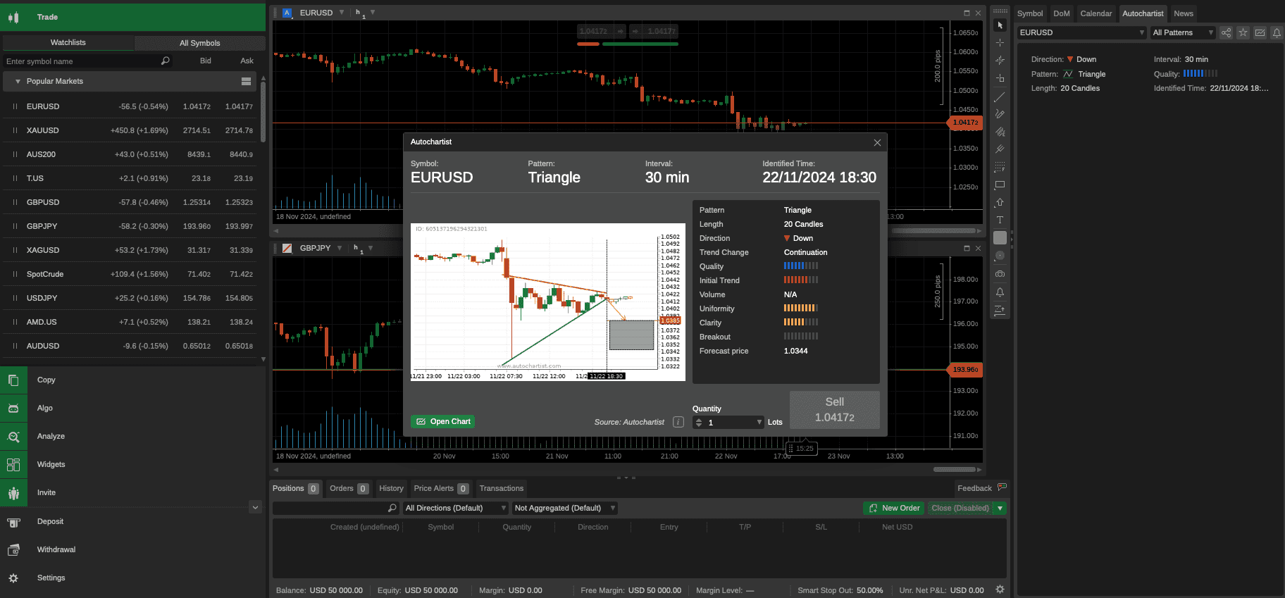 Autochartist en cTrader con Pepperstone