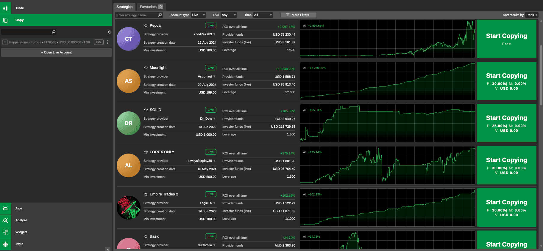 cTrader Copy en IC Markets