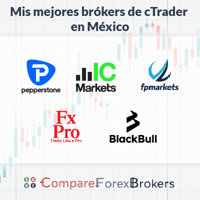 Los mejores Brókers de cTrader en México