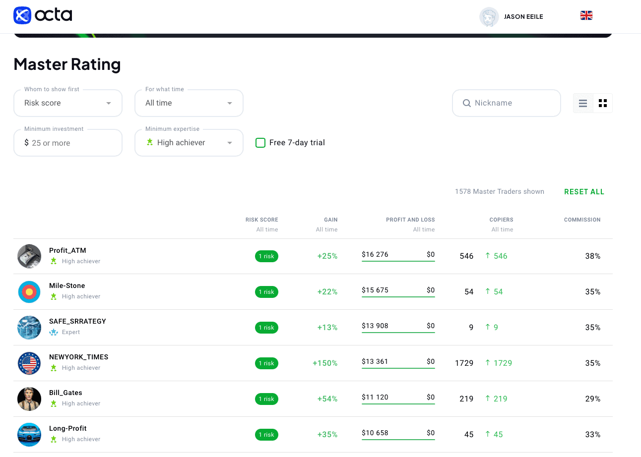Encuentra traders para copiar con Octa Copy