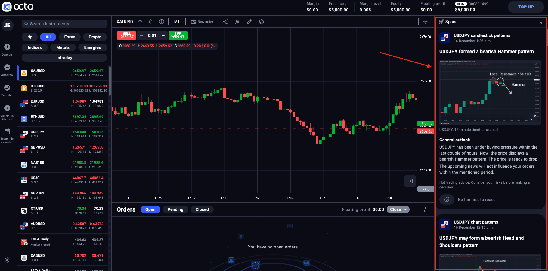 Análisis técnico personalizado en OctaTrader