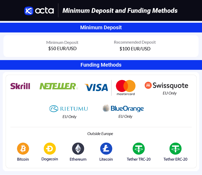 Métodos de fondeo y retiro de Octa