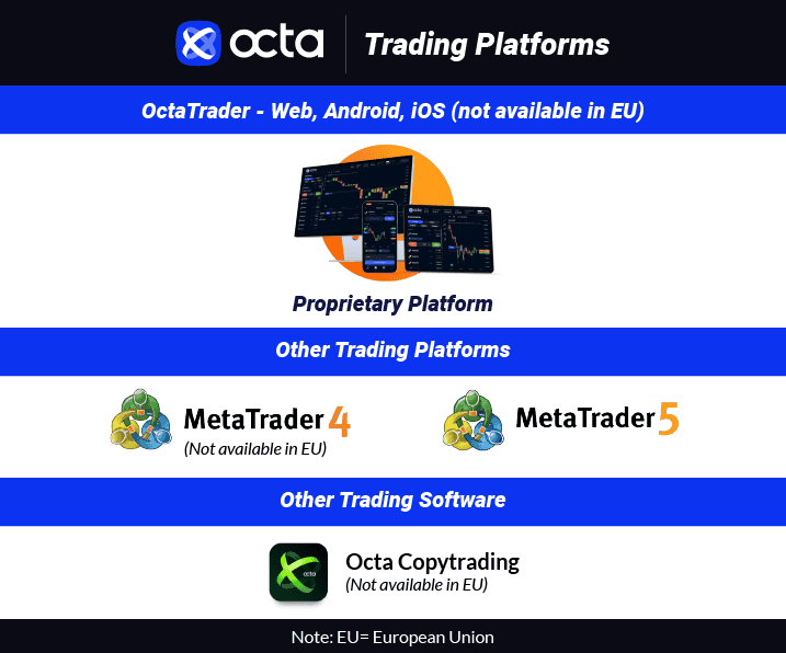 plataformas de trading de octa