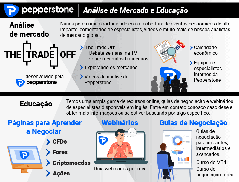 Análise de Mercado e Educação