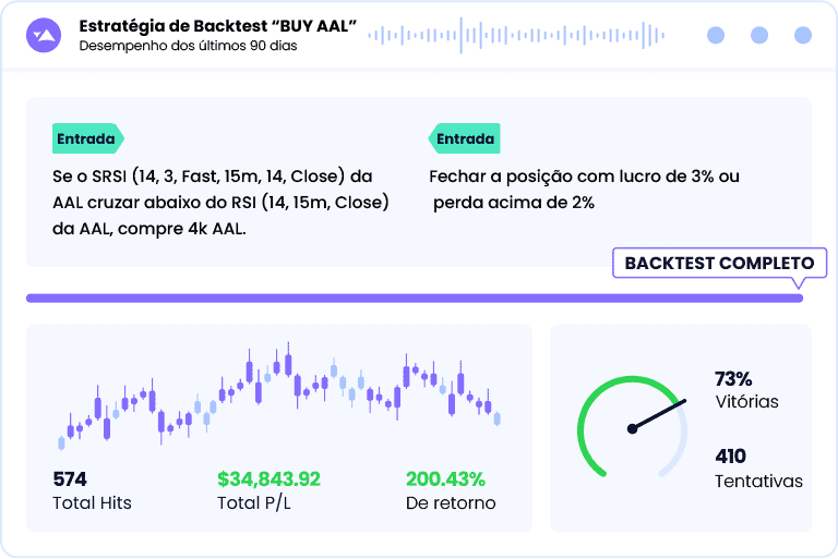 Capitalise.ai usando inglês simples para definir trades