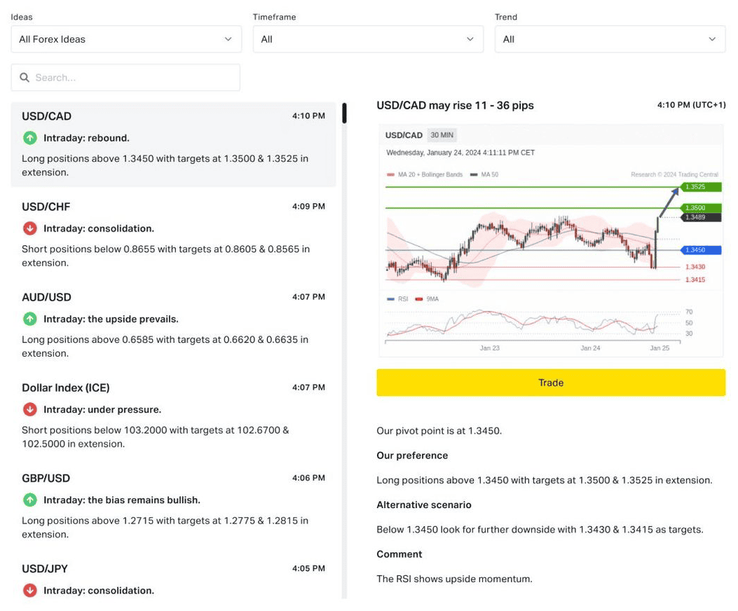 Herramientas de Trading Gratuitas en Exness