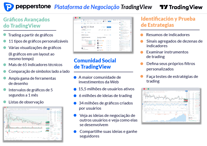 Pepperstone Trading Platform with TradingView