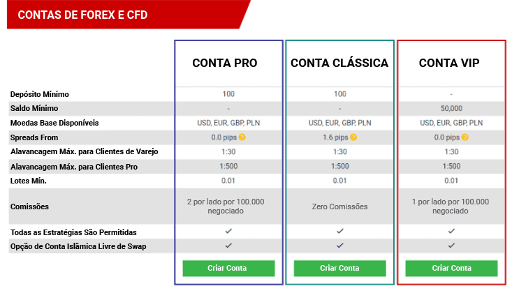 Tipo de conta da Tickmill