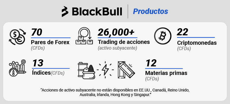 blackbull productos
