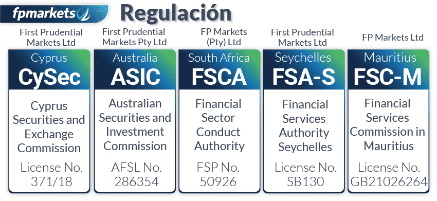 FP Markets Regulación