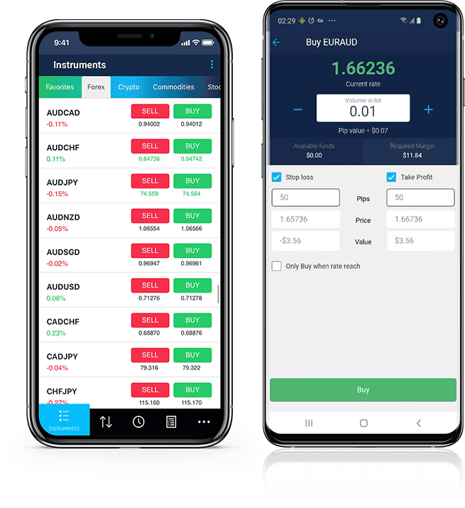 Característica de cuentas sin swaps de FP Markets