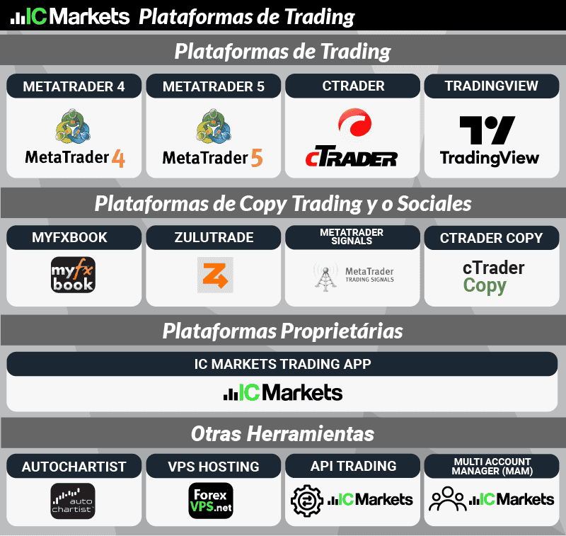 Plataformas de Trading de IC Markets