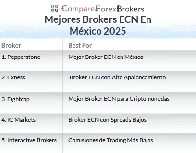 Mejores Brokers ECN en México