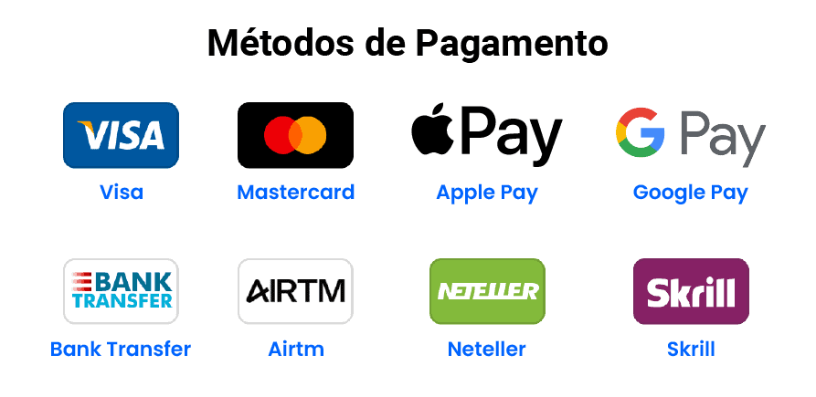 Métodos de pagamento da BlackBull